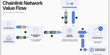 火币成长学院 | Chainlink 深度研究报告:从预言机到上链金融基础设施,LINK 的飞轮机制与未来路径