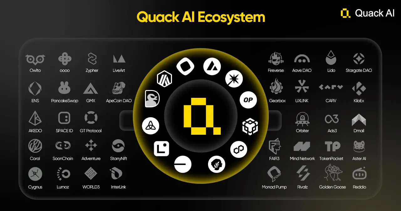 Quack AI 用户突破200 万并完成360 万美元融资，打造Web3 AI 治理新基建- 8V加密货币学院