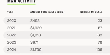 Pantera 合伙人:2025 加密 VC 格局为何与以往周期不同?