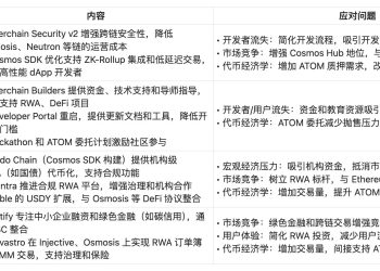Cosmos 面臨生態危機？技術人才流失、過度去中心化 