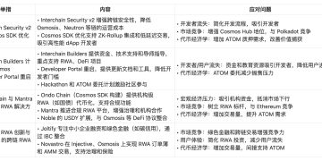 Cosmos 面臨生態危機?技術人才流失、過度去中心化