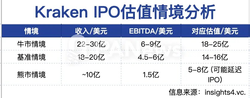 六加密機構 Q2 財報出爐！Strategy Q2 百億財報稱霸，Coinbase 僅能靠副業支撐 