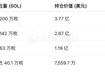Solana 生態即將爆發？機構巨頭加碼，大量鎖倉籌碼成隱憂 