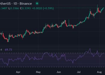 比特幣陷入窄幅整理，市場顯得乏味──然而 XYZVerse (XYZ)、XRP、AVAX、LINK 與 TRX 的資金流向卻顯示另一番熱度 
