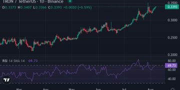 比特幣陷入窄幅整理,市場顯得乏味──然而 XYZVerse (XYZ)、XRP、AVAX、LINK 與 TRX 的資金流向卻顯示另一番熱度