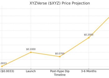 本週漲幅前五名：MYX、SOON、TROLL、SIREN、ZORA（8 月 4–11 日）過去一週，有數檔代幣出現亮眼漲勢 