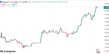 XYZVerse 有望在 2026 年成為「迷因幣界的以太坊」一枚新崛起的數位代幣正吸引主流市場參與者的目光