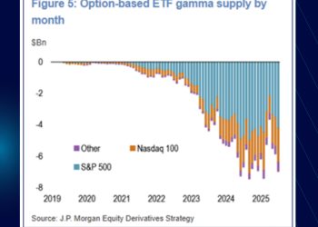 Augustine Fan：以太坊引領市場，追高請三思，嚴防上沖下洗白忙一場 
