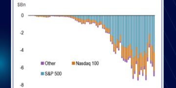 Augustine Fan:以太坊引領市場,追高請三思,嚴防上沖下洗白忙一場