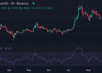 大型機構資金持續加碼以太坊，這是否意味著 ADA、XRP 與 XYZ 有機會迎來價格突破？ 