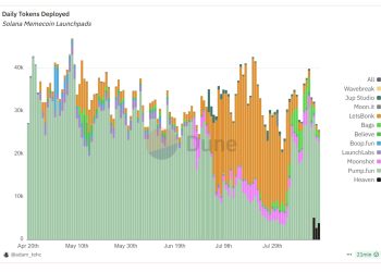 Solana 迷因幣發行平台 Heaven 將帶你上天堂嗎？ 瘋狂回購手段奏效暴漲 200 % 