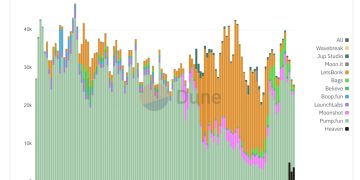 Solana 迷因幣發行平台 Heaven 將帶你上天堂嗎？ 瘋狂回購手段奏效暴漲 200 % 