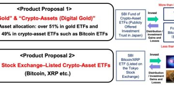 SBI 帶頭開啟日本加密大門，推出 BTC 與 XRP 雙幣現貨 ETF 