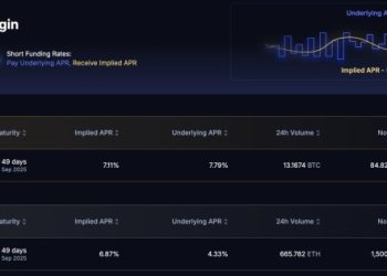 Pendle 推出 Boros：槓桿做多做空資金費率，成對沖、避險與收益策略新選擇 