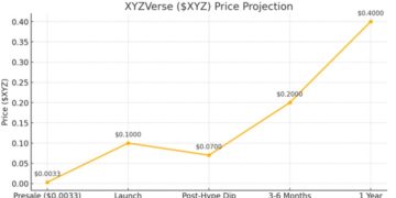 透過 Solana 大賺 1200 萬美元的加密巨鯨,轉而投入 XYZVerse 尋求百倍漲幅?