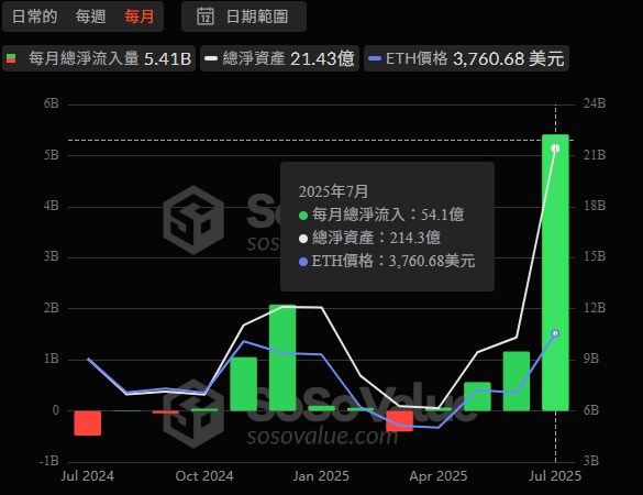 川普關稅大限在即,比特幣跌破 116K