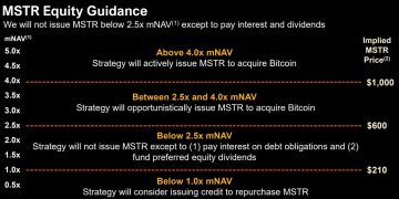 MSTR 股價漲不動！mNAV 低檔徘徊，微策略還有什麼招？ 