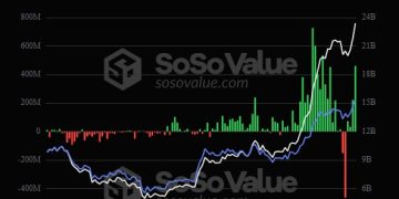 ETH 衝破 4,300,Arthur Hayes 認錯回補,發誓再也不獲利了結