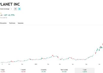 比特幣收益美化財報？Metaplanet 靠選擇權創造近九成營收 
