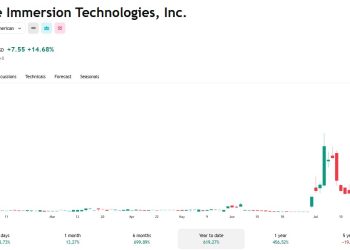 BitMine持有逾115萬枚以太幣，BMNR一週上漲近八成，mNAV成黑箱 