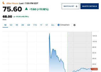 Bullish IPO 告捷！方舟搶進 BLSH 獲利近八千萬美元 