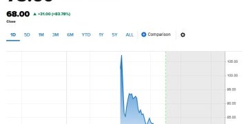 Bullish IPO 告捷！方舟搶進 BLSH 獲利近八千萬美元 
