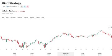 微策略再買 430 枚比特幣，透過優先股募資以提升 mNAV 
