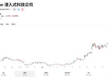 BitMine 一週買進 37 萬枚以太幣，股價大跌 5%，投資人還願意溢價買入嗎？ 