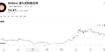 BitMine 一週買進 37 萬枚以太幣，股價大跌 5%，投資人還願意溢價買入嗎？ 