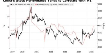 上證指數創十年新高,中國實體經濟仍低迷恐有泡沫危機?