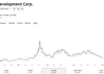 DFDV 持有183萬枚SOL，將Solana儲備策略拓展至英國 