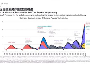 方舟 Cathie Wood 快閃台灣，直言現在絕對是牛市！ 