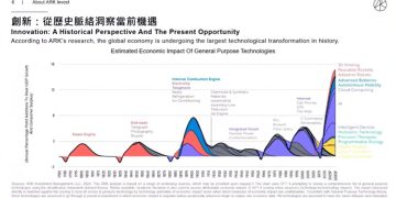 方舟 Cathie Wood 快閃台灣,直言現在絕對是牛市!
