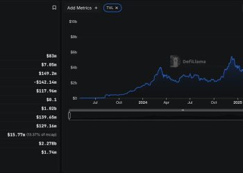 DeFi 市值逼近歷史高點！Fluid 穩定幣交易遠超 Uniswap，Pendle TVL 破 88 億美元 