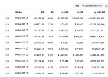 OKB 飆上歷史新高！OKB 哪裡買？OKX 創辦人呼籲：避免盲目追隨熱點 