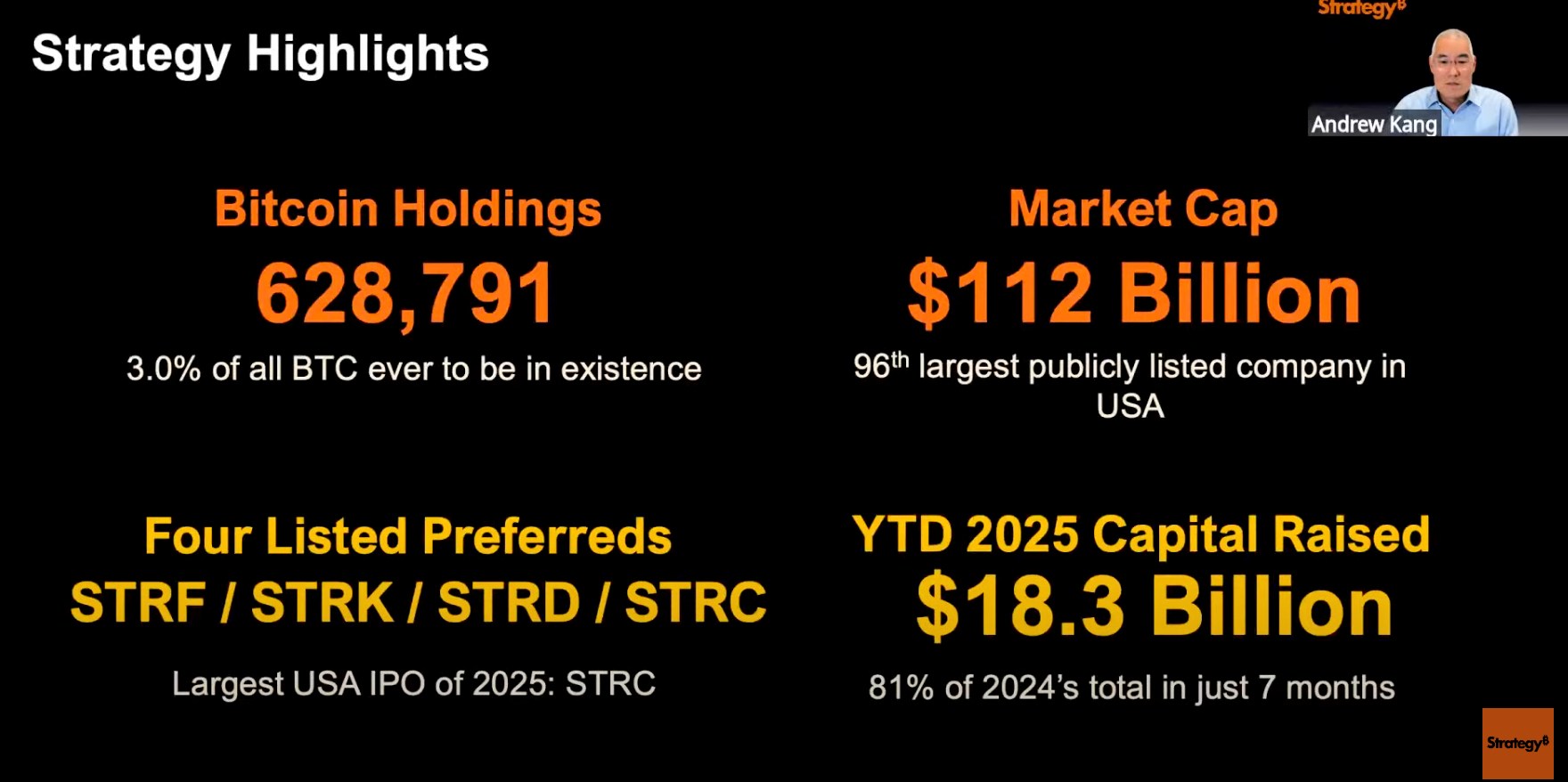 微策略 2025 Q2 財報出爐！比特幣大漲錄得 140 億美元收益，EPS 高達 32.6 