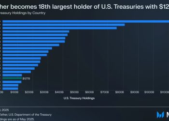 Tether 美版穩定幣 2025 年底上路！執行長 Ardoino：非 USDT 升級版，是全新設計 
