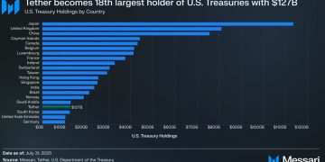 Tether 美版穩定幣 2025 年底上路！執行長 Ardoino：非 USDT 升級版，是全新設計 