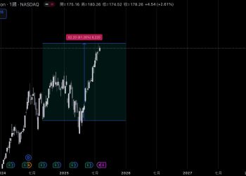 軟銀孫正義砸 25 億美元，大舉加碼輝達、台積電與 Oracle 