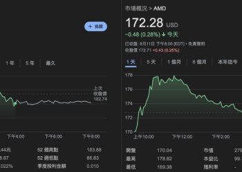 川普：已和輝達、AMD 談妥，抽取 15% 中國晶片營收換出口 