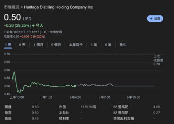 美國烈酒廠 Heritage Distilling 搞加密儲備？募資 2.2 億鎂布局 IP 代幣 