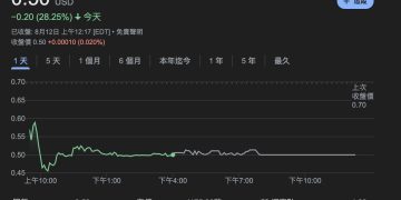 美國烈酒廠 Heritage Distilling 搞加密儲備?募資 2.2 億鎂布局 IP 代幣