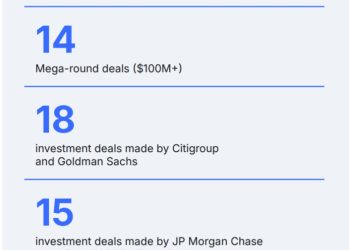 花旗試行託管穩定幣儲備資產，或發行自家穩定幣 