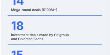 花旗試行託管穩定幣儲備資產,或發行自家穩定幣