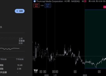 小川普社媒 Thumzup 全股併購礦企 Dogehash，擴展 Dogecoin、LTC 挖礦版圖 