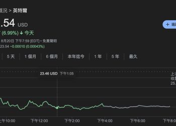 美財長：晶片補助轉換成 Intel 股權，半導體產能須降低對台依賴 