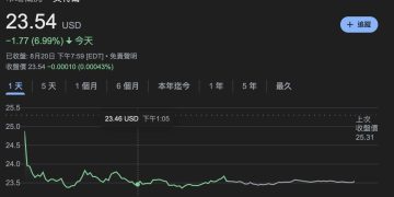美財長：晶片補助轉換成 Intel 股權，半導體產能須降低對台依賴 