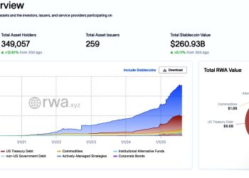 資產代幣化進入關鍵轉折點，從炒作到實用這次為何不同？ 