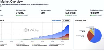 資產代幣化進入關鍵轉折點,從炒作到實用這次為何不同?