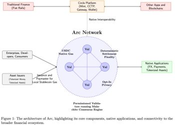 Circle 加入穩定幣支付公鏈戰局：推出自家 L1 區塊鏈 Arc、USDC 成原生 Gas 